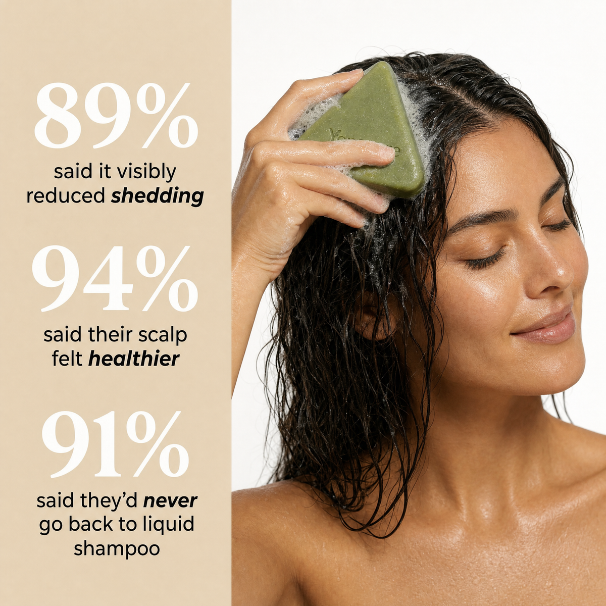 89% said it visibly reduced shedding